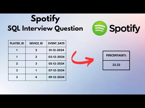 SQL Interview Question