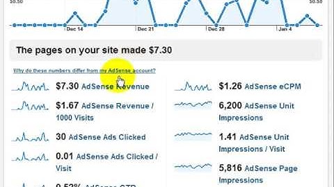 35 SHOW ME Media 9 video about how to view AdSense information in Google Analytics