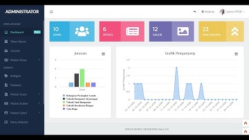 Source Code Aplikasi PPDB / PSB Online & Sistem Informasi Web Sekolah (Demo ADMIN)
