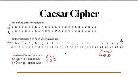 Cryptography- Caesar Cipher Example
