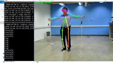 LSTM activity recognition( swimming,30 timesteps)