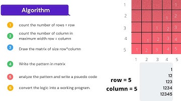 BASIC-INTERMEDIATE || half pyramid