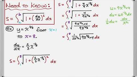 Finding Arc Length Using an Integral