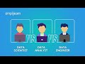 Data Scientist vs Data Analyst vs Data Engineer - Role &amp; Responsibility, Skills, Salary |Simplilearn image