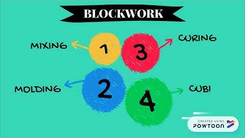 Copy of Blockwork, Type of Concrete Block and Innovative IBS