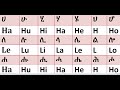ሙሉ የአማርኛ ፊደሎችን በእንግሊዘኛ ማወቅ በ 50 ደቂቃ ብቻ Learn Full Amharic Alphabetswith English Letters In50 Minute