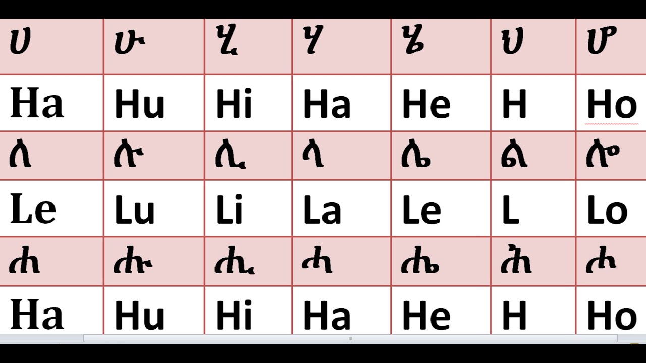 ሙሉ የአማርኛ ፊደሎችን በእንግሊዘኛ ማወቅ በ 50 ደቂቃ ብቻ #learn full amharic alphabetswith english letters in50 minute