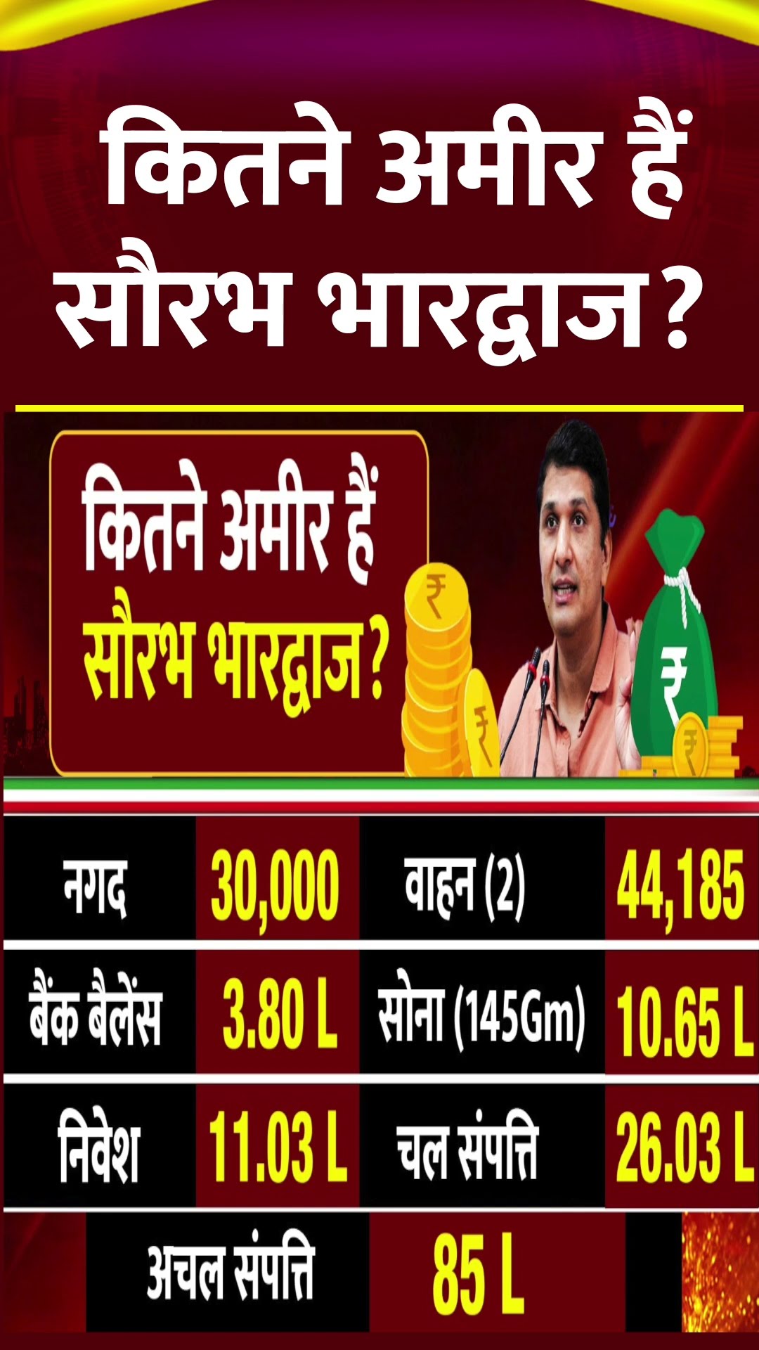 Delhi: कितने अमीर हैं Saurabh Bhardwaj? चुनावी हलफनामे में संपत्ति का किया खुलासा| Aam Aadmi Party