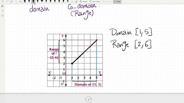 Algebra - Lesson 1 - Real Functions