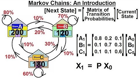 Prob & Stats - Markov Chains (1 of 38) What are Markov Chains: An Introduction