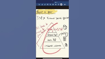 What is peer to peer networking ? 🖇️ #networking #tech #breakdown #fun