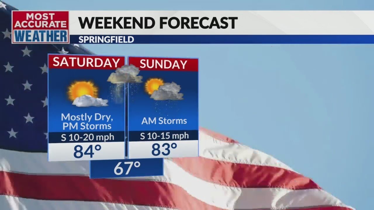 Storms sneak into the forecast each day into the weekend