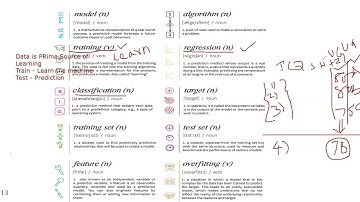 Inferential Statistics - Part 3
