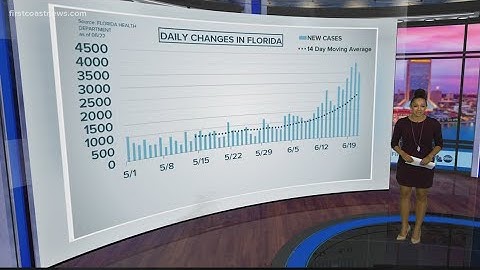 Curve in Context: COVID-19 cases surge in US but local hospitalizations hold steady