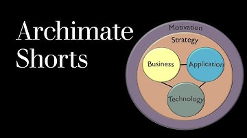 #shorts Archimate Business Layer