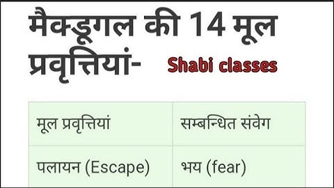 संवेग और उनसे सम्बन्धित प्रवृतियां// मैकडूगल की 14 मूल प्रवृतियां by Shabi classes.