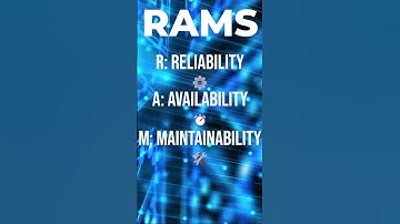 What is RAMS in Engineering? | Reliability, Availability, Maintainability & Safety