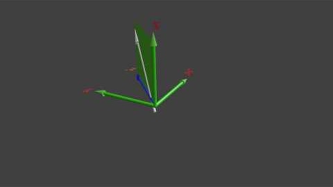 Vector Animation rotation 3D