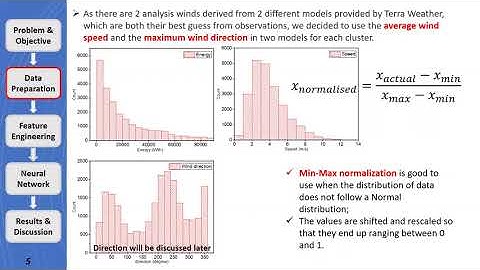Deep Phynance - Economic Forecasting of Wind Energy with Neural Network