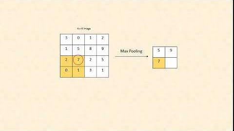 Max Pooling