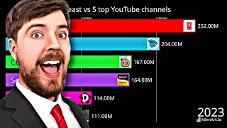 Mrbeast Vs 5 Youtube Channels | Subscriber Count History
