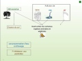 Consquences de lagriculture intensive