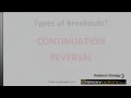 Binary options breakout strategy, trading system ...