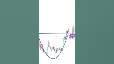 Rounding Bottom Chart pattern with Live Example #Shorts