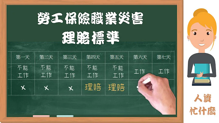 20分鐘弄懂職業災害補償與僱主責任|勞工保險職業災害保險理賠標準|異常工作|勞工保險被保險人因執行職務而致傷病審查準則異常工作負荷觸發疾病預防|職業安全衛生與職業災害預防|投保薪資|人資忙什麼#聯華食 - 天天要聞