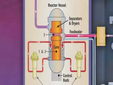 nuclear energy works