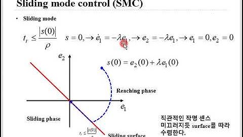 제어) 슬라이딩 모드 제어기 Sliding mode control 깔끔 설명, 도달 시간 증명 및 채터링 simulation 구현 (Matlab/Simulink)