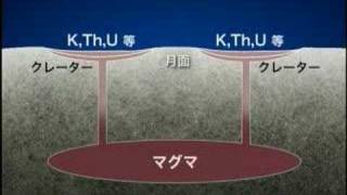 Exploration overview of KAGUYA CELENE Mission
