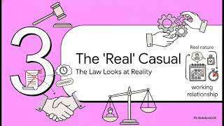 Australian Workplace Rights 2026: Casual, Part-Time & Full-Time Entitlements