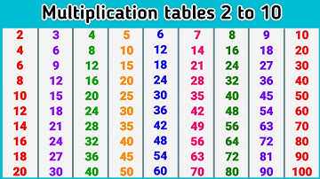 Learn Multiplication - Table of 2 to 10 | Multiplication tables 2 to 10