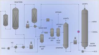 Celebrity Hydrocracking Unit Profile