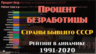 📊 Процент безработицы в странах бывшего СССР | 1991-2020