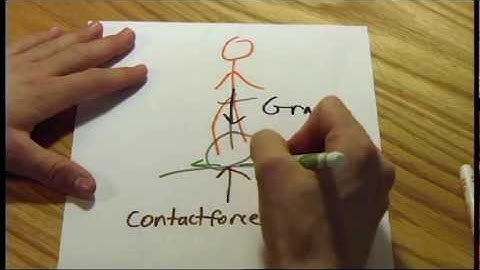 The Physics of Unicycling