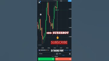 Candlestick Pattern Sureshot 🔥 #100+Sureshot Binary Trading Strategy #Shorts #shortsvideo