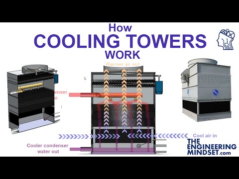 How Cooling Towers Work