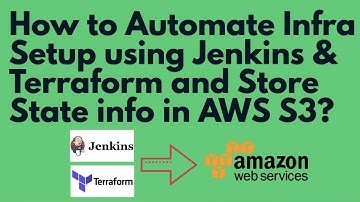Automate Infrastructure setup using Terraform & Jenkins