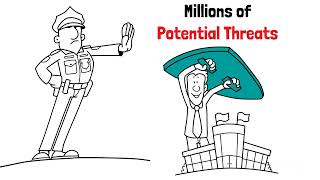 Firewall Explained   The first line of defense for small businesses