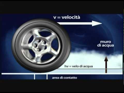 Video: Cosa significa aquaplaning in auto?