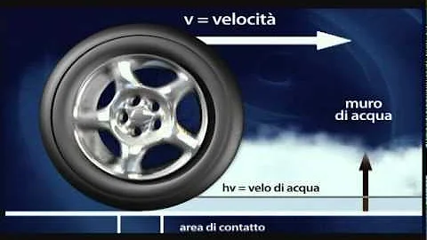 Cos'è il fenomeno di aquaplaning?