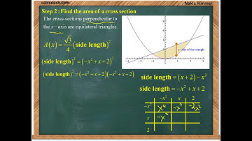 Volume by Cross Sections Example 2