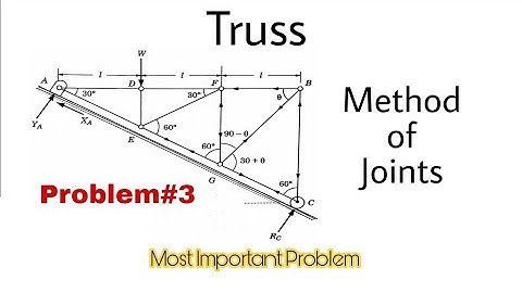 6. Truss | Problem#3 | Method of Joints | Complete Concept | Most Important Problem