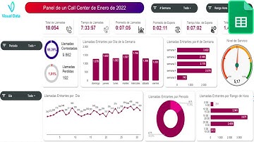 Aprende a Elaborar este Dashboard en Google Sheets Paso a Paso