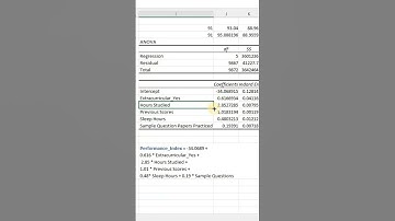 How to Interpret the Coefficients of a Multiple Regression Model in under 60 seconds