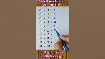 Math Hack Schools Don’t Teach 🤯 Table of 28 Easy Trick!! #maths #shorts #education