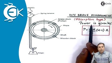 Construction and  Working of Rope Brake Dynamometer - Theory of Machine