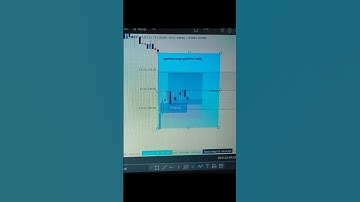 Day 3 – NQ Opening Range Gap | Clean IOFED Entry | ICT Concepts